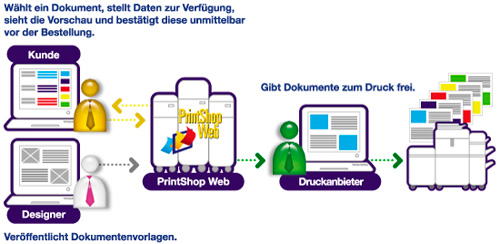 PSM-Web-Workflow